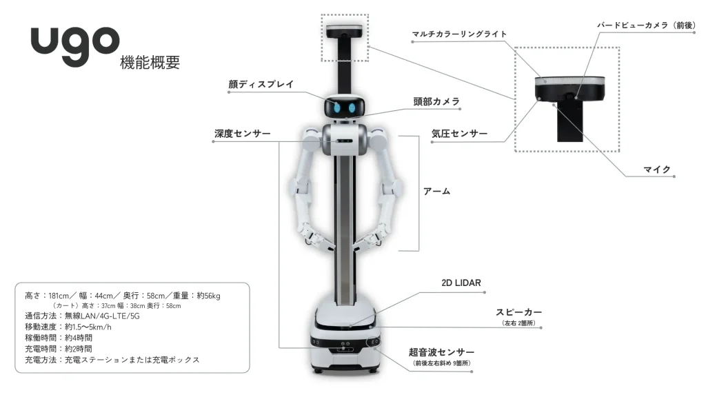 ugoスペック