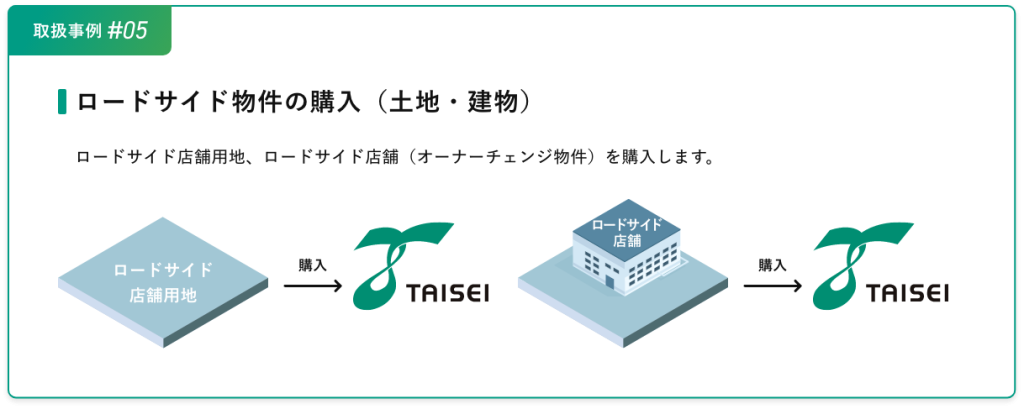 取り扱い事例#05 ロードサイド物件の購入(土地・建物)