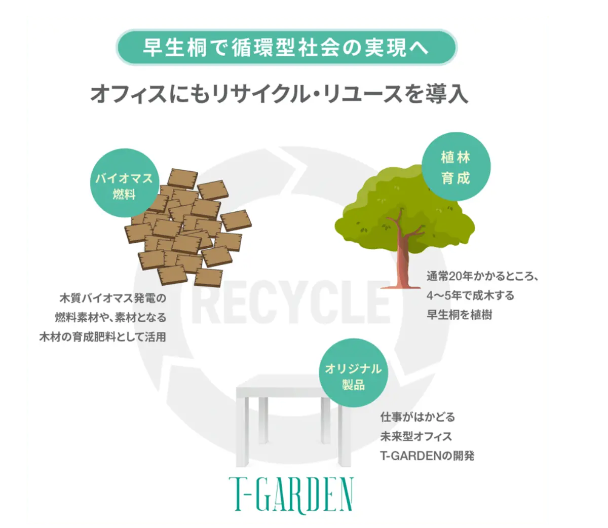 figure-t-garden-sdgs_01