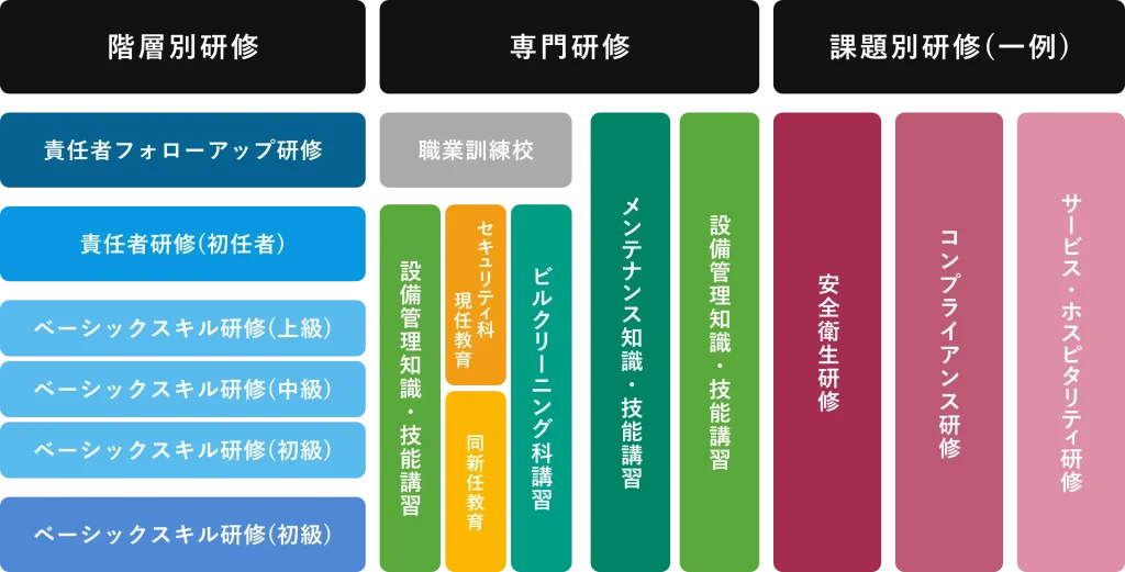 キャリア形成支援