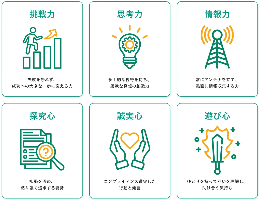 私たちが求める人物像