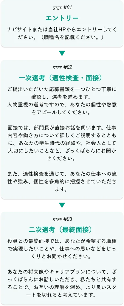 選考ステップ