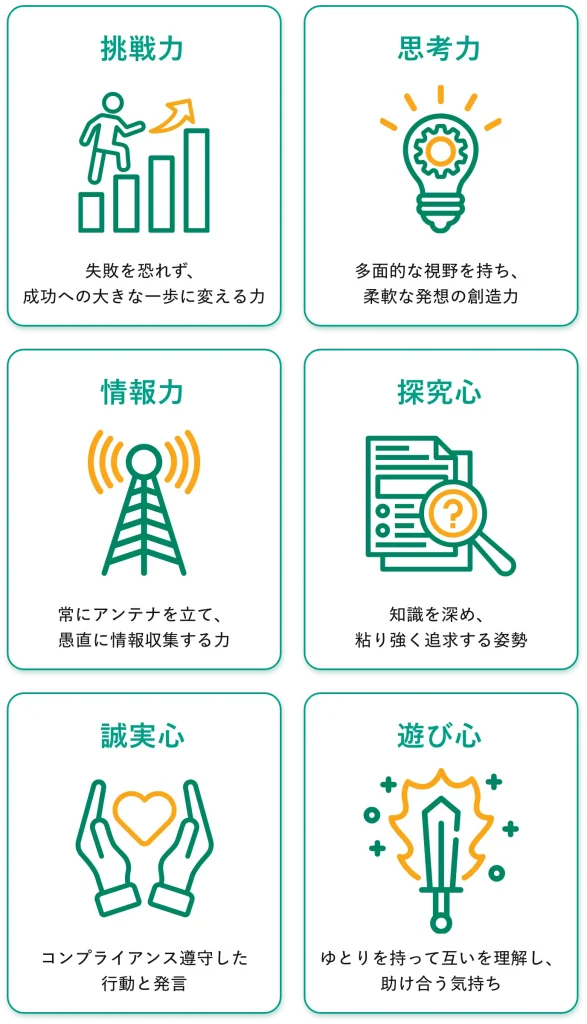 私たちが求める人物像