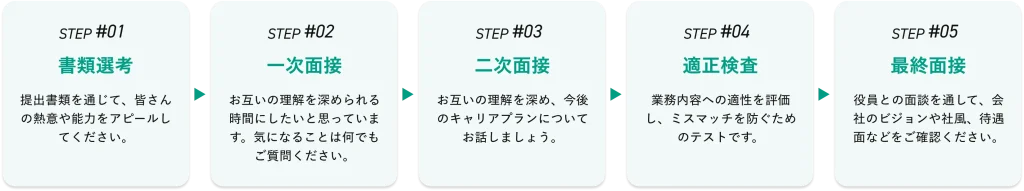 選考ステップ