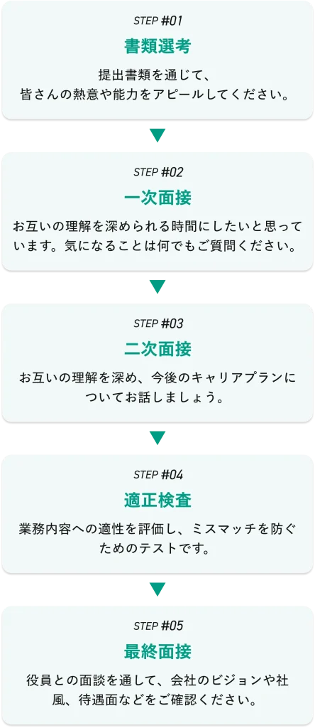 選考ステップ