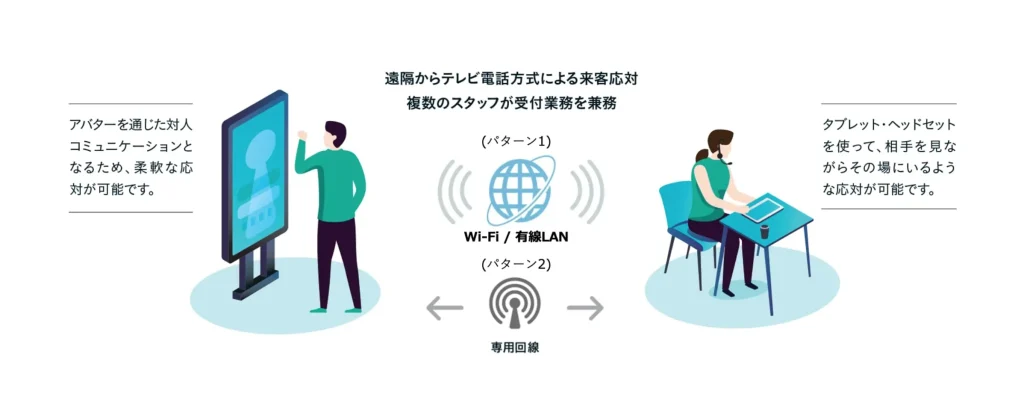 仕様