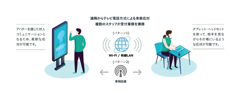 仕様