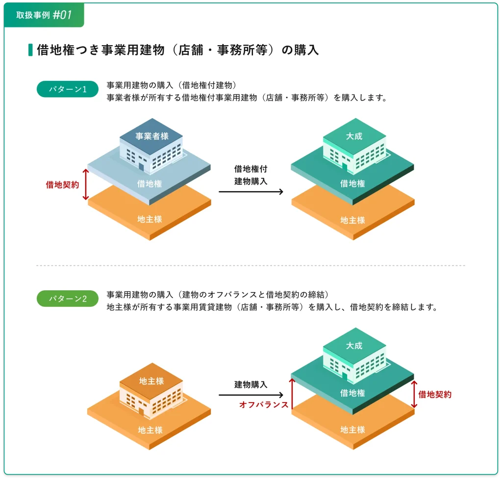 取り扱い事例#01 借地権つき事業用建物(店舗・事務所等)の購入