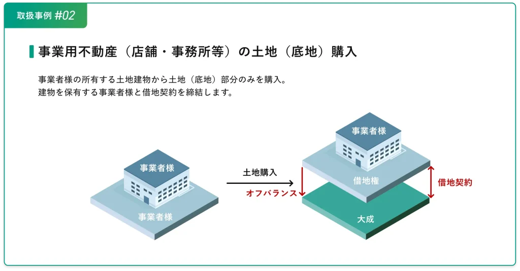 取り扱い事例#02 事業用不動産(店舗・事務所等)の土地(底地)購入