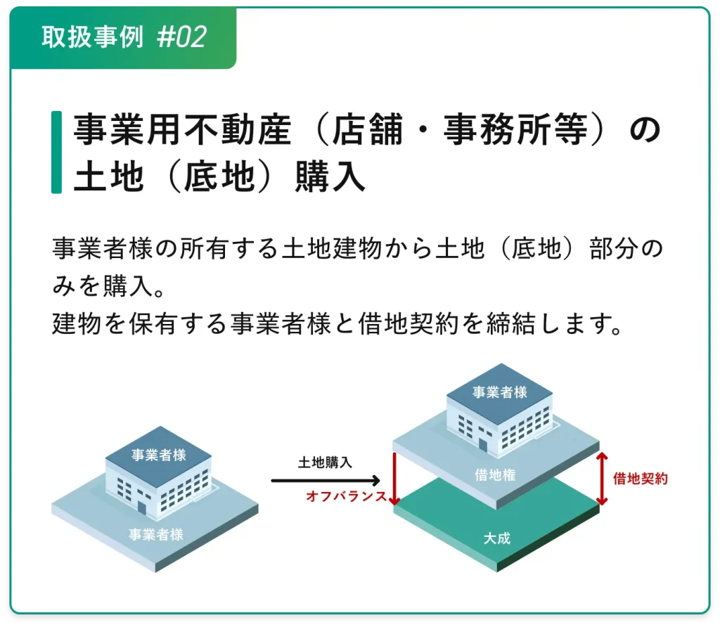 取り扱い事例#02 事業用不動産(店舗・事務所等)の土地(底地)購入