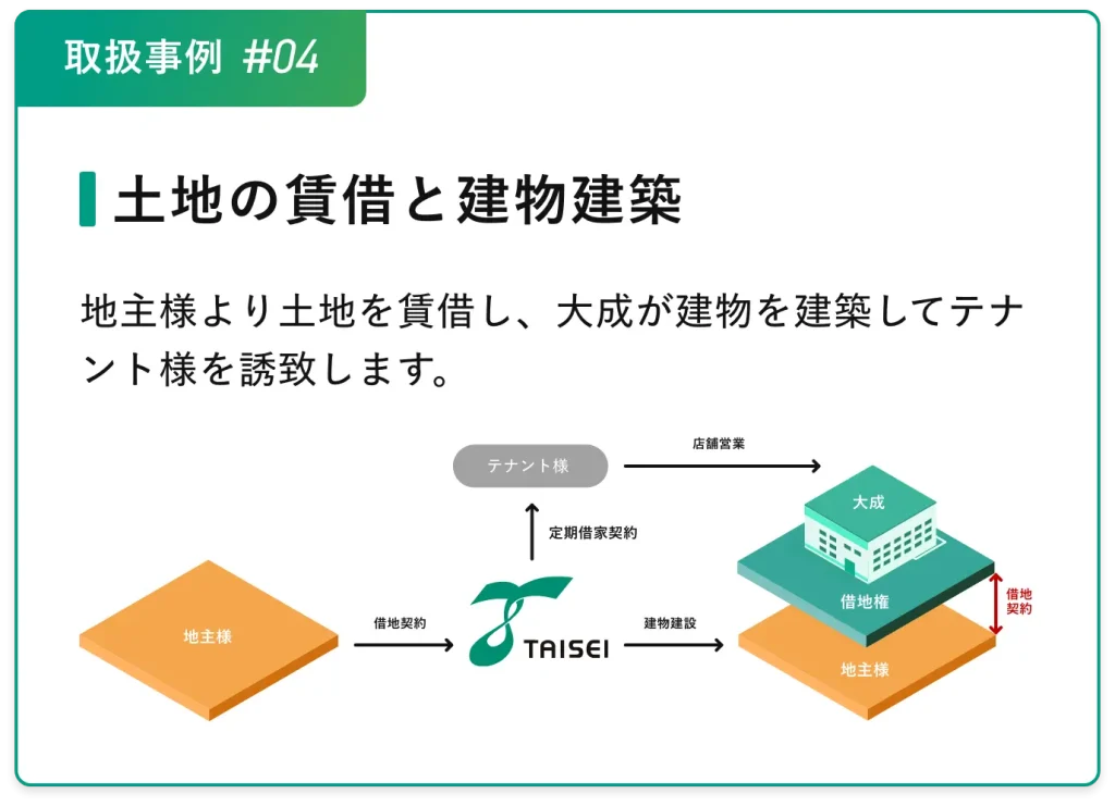 取り扱い事例#04土地の賃借と建物建築