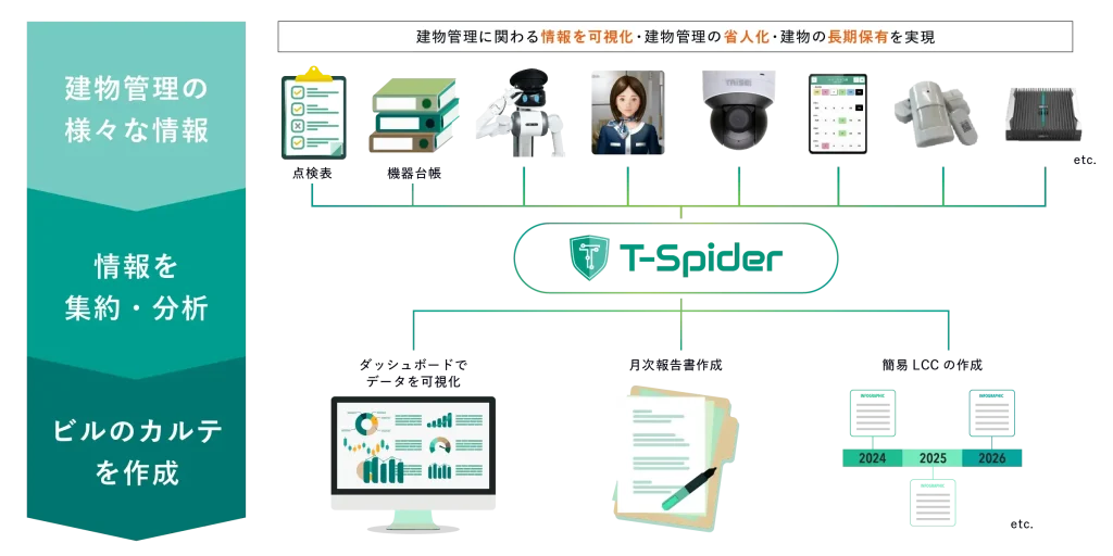 人とテクノロジーの融合で進化するファシリティマネジメント