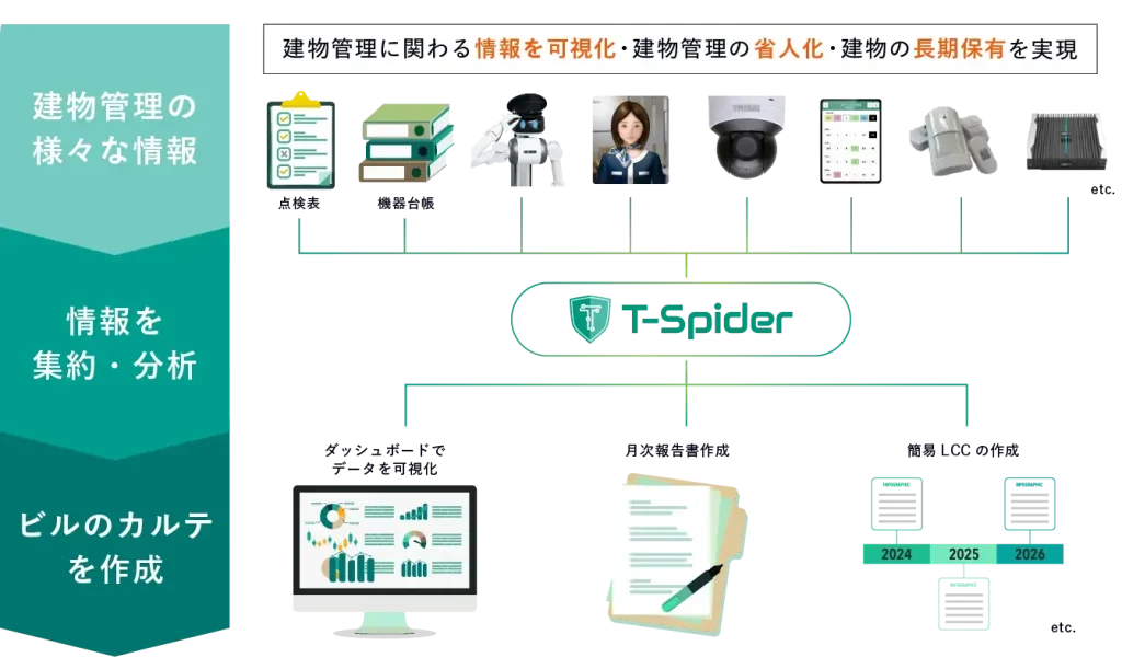 人とテクノロジーの融合で進化するファシリティマネジメント