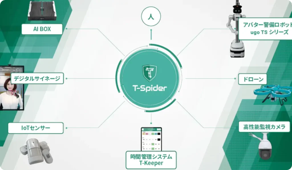 情報連携プラットフォーム
