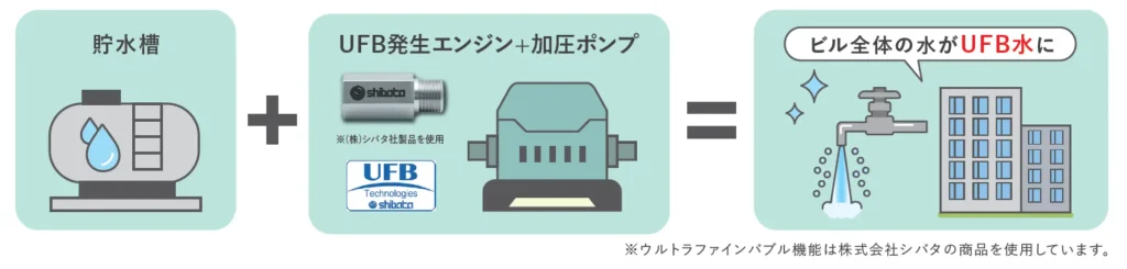 仕様